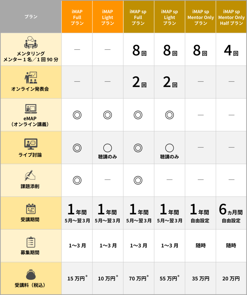 iMAP／iMAP sp コースプラン