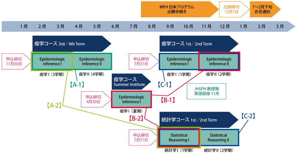 ジョンズホプキンス大学 School of Public Health MPH 日本プログラム 2025年度入学生 SSPJ スケジュール