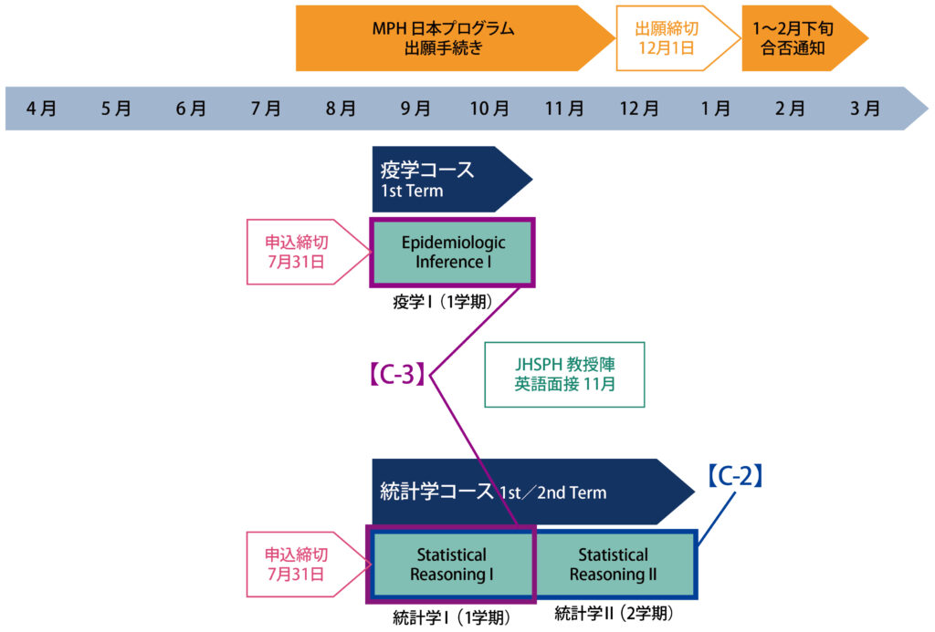 JHSPH 2025 SSPJ 年間スケジュール 1st・2nd Term