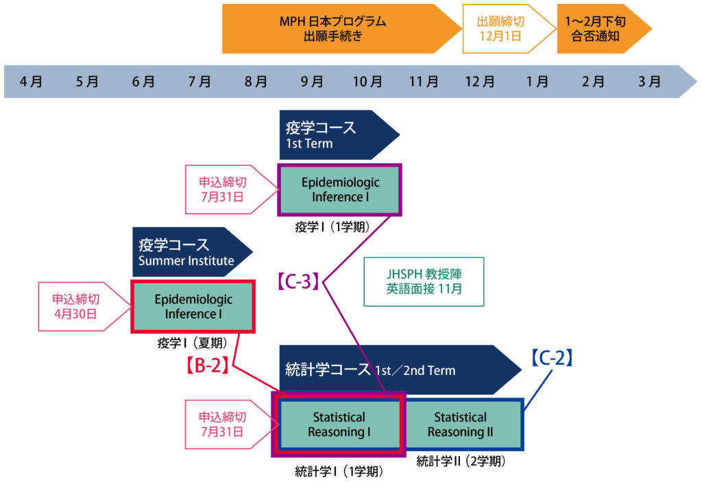 JHSPH 2025 SSPJ 年間スケジュール