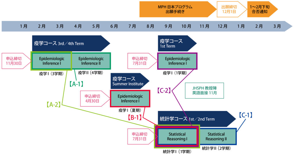 JHSPH 2026 SSPJ 年間スケジュール